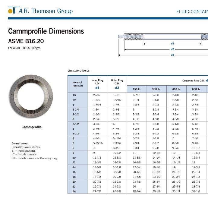 Gasket Dimensions Chart